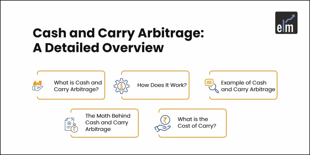 Cash and Carry Arbitrage