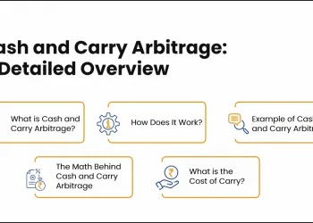 Cash and Carry Arbitrage