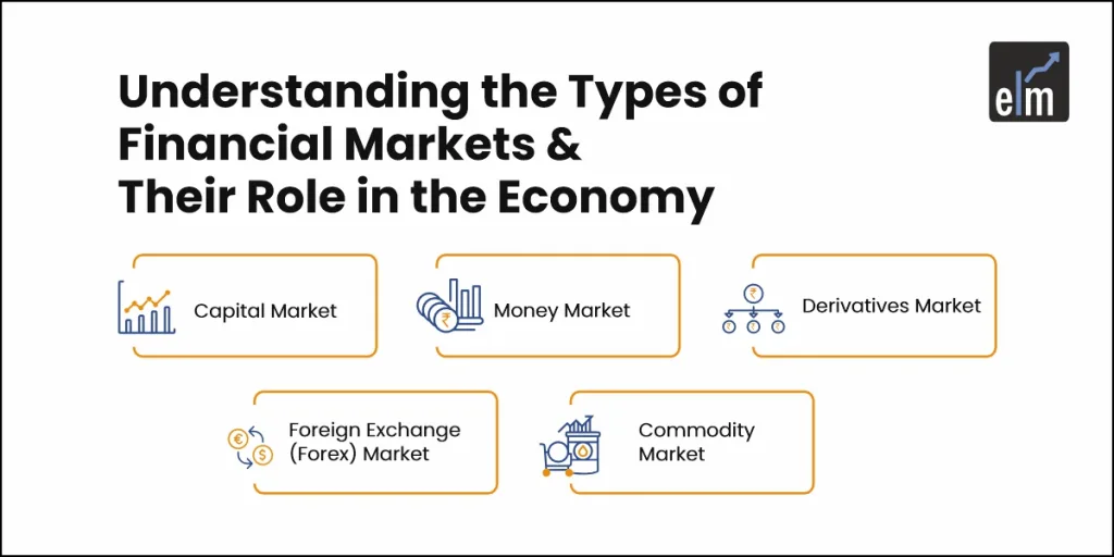 types of financial market