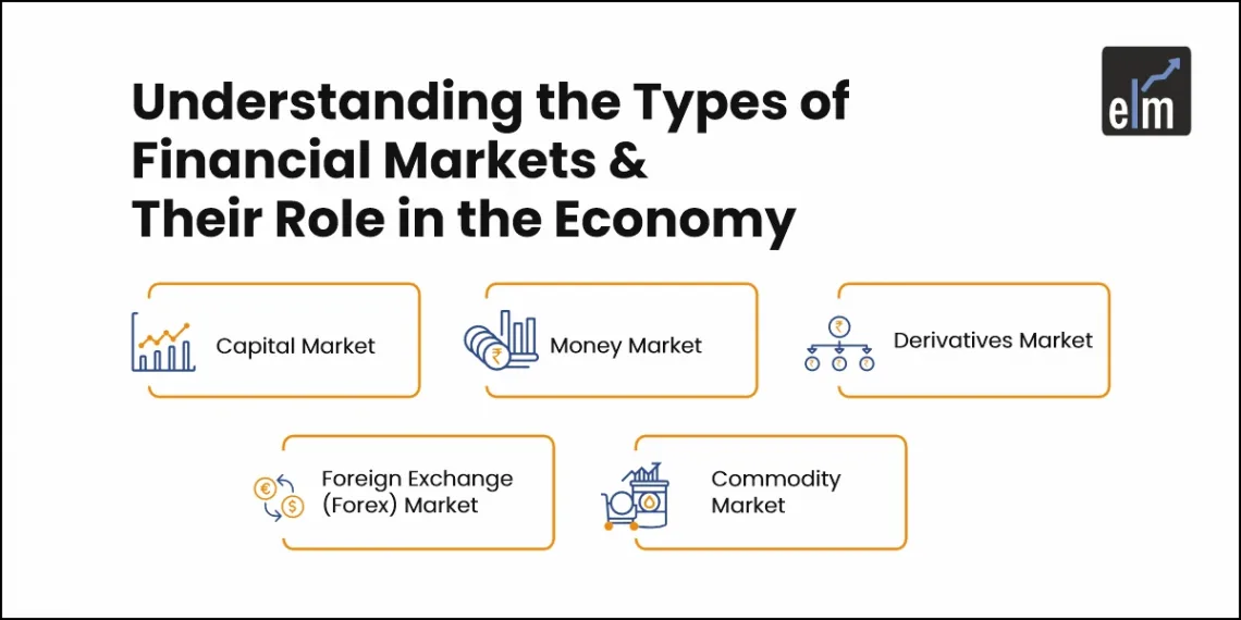 types of financial market