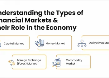 types of financial market