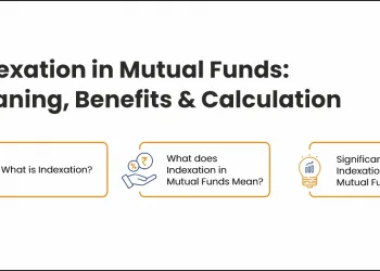 Indexation in mutual funds