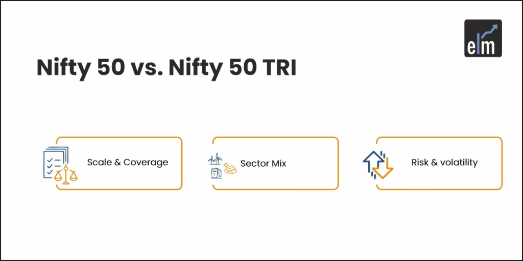 NIFTY Total Market Index vs NIFTY 50