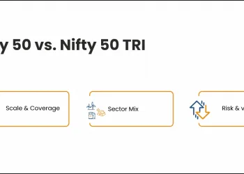 NIFTY Total Market Index vs NIFTY 50