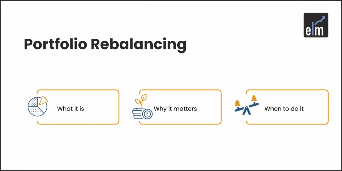 Portfolio Rebalancing