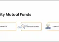 Equity Mutual Funds