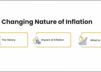 Inflation in India