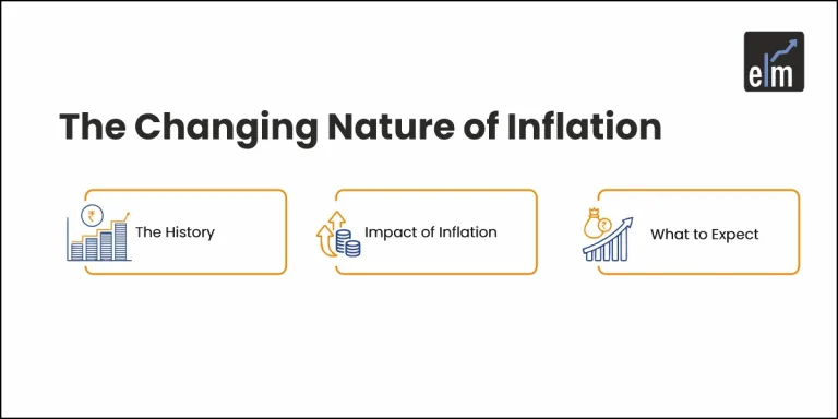 Inflation in India