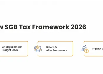 sovereign gold bond tax framework under budget 2026