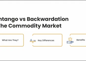 Contango vs Normal Backwardation