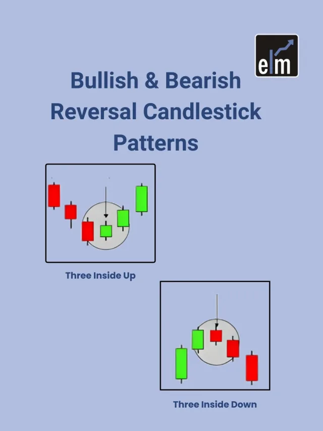 Three Inside UP & Three Inside Down