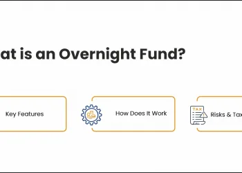 Overnight funds