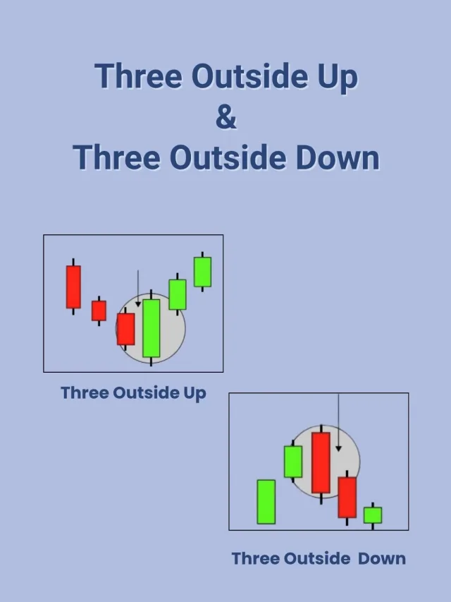 Three Outside Up and Three Outside Down