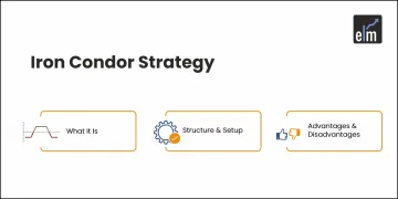 Iron Condor Strategy