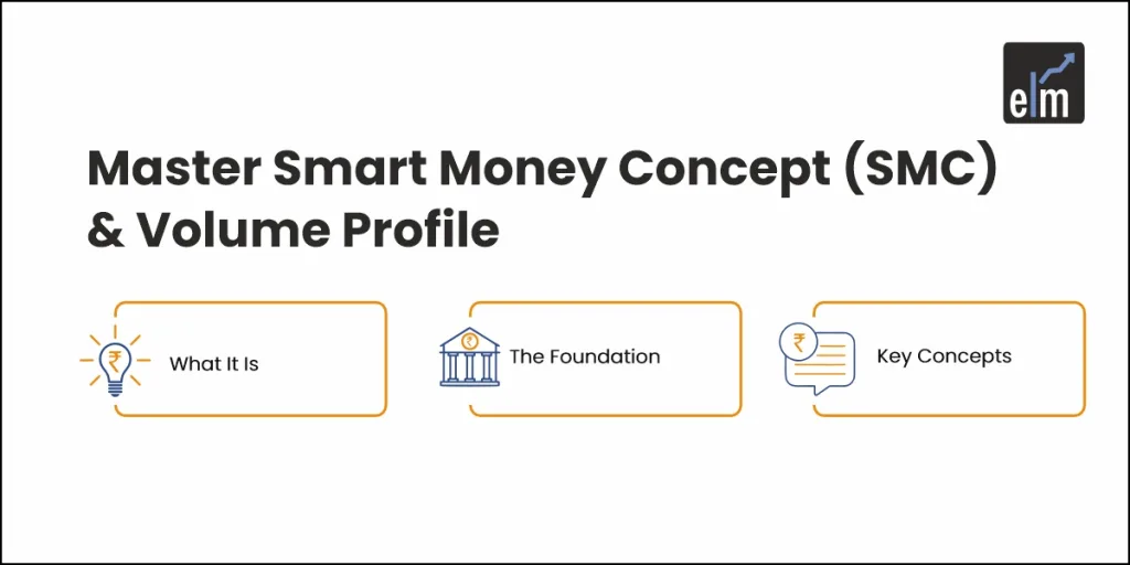 SMC and Volume Portfolio in trading