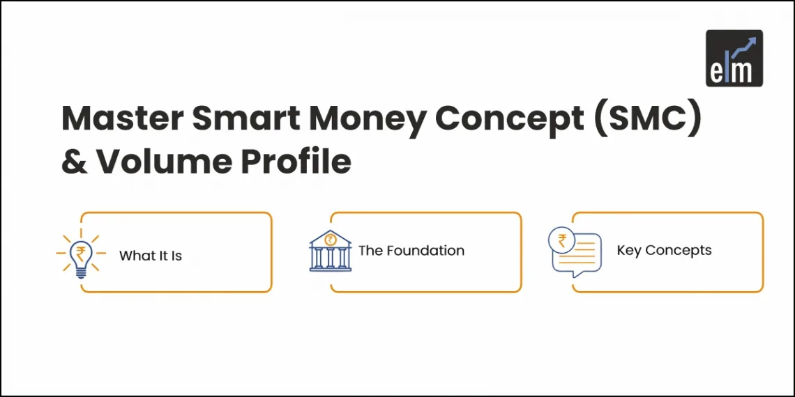 SMC and Volume Portfolio in trading