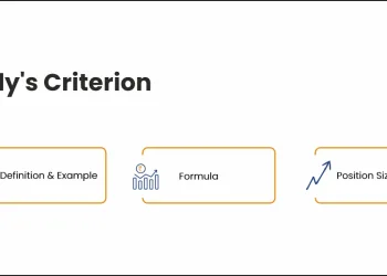 Kelly's Criterion Explained