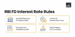 RBI FD rules