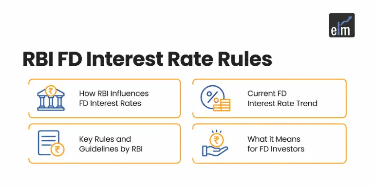 RBI FD rules